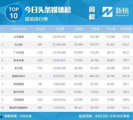 热点爆料今日榜单最新,榜单新动态,揭秘最新热门事件 第3张 热点爆料今日榜单最新,榜单新动态,揭秘最新热门事件 第3张